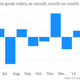 Image for article titled Nine economic charts of the week you really must see